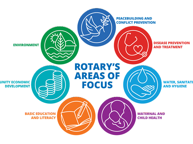 Supporting Community - Rotary Fundraiser