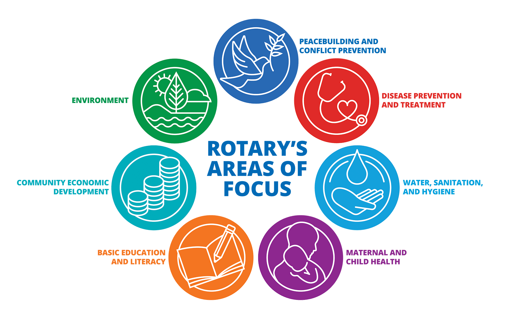 Supporting Community - Rotary Fundraiser